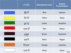 the different colors in each language are shown