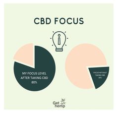 Cbd Benefits, Cbdoil Branding, Cbd Lifestyle Tips, Cbd Poster, Cbd For Daily Wellness, High Quality Cbd, Recess Cbd, Cbg Benefits, Cbd Vs Cbdv Differences