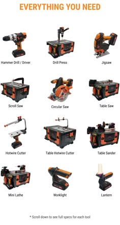 the different types of power tools