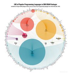 a circular diagram showing the different languages in each language, and how they are used