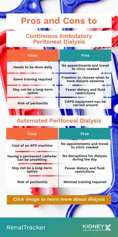 Renal Tubular Acidosis, Understanding Kidney Function Tests, Catalysis Research Resources, Octalysis Gamification, Urinalysis Results Interpretation, Healthy Book, Abdominal Surgery, Remove Toxins, Blood Vessels