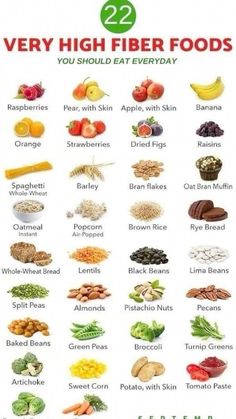 Foods With Fiber Healthy, High Fibre Foods For Pregnancy, Food With Fiber, Good Fiber Foods, Healthy Fiber Foods, Foods With Fiber, Healthy Fiber-rich Snacks, High-fiber Foods List, Vegan Fiber-rich Snacks