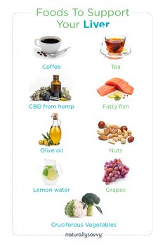 You can cupport the health of your liver and in trun your ability to process nutrients and detox toxins by indulging in therse foods: Coffee Tea CBD from Hemp Fatty Fish Olive Oil Nuts Lemon Water Grapes and Cruciferous vegetables Liver Helping Foods, Foods For Your Liver, Liver Supportive Foods, Food For Healthy Liver, Foods For Liver, Liver Foods To Eat Healthy, Liver Food Healthy, Liver Foods, Nutrient-rich Liver-friendly Foods