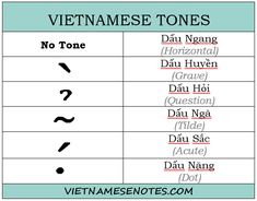 the names of vietnamese and english characters