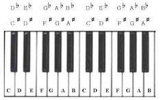 an image of piano keys with the names and symbols on them in black and white