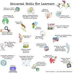 the universal skills for learners are shown in this graphic above it is a whiteboard with