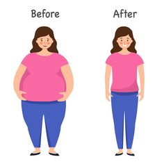 Woman fat and slim body after weight loss in flat design on white background. Fat To Fit Wallpaper, Small Waist Cartoon, 80kg Woman, Weight White Background, Before And After Clipart, Body Fat Loss Diet, Weight Gain Drawing, Weight Cartoon, Weight Cartoon Image