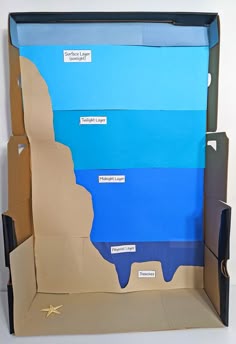 an open cardboard box with different types of paper on the bottom and sides, labeled in words