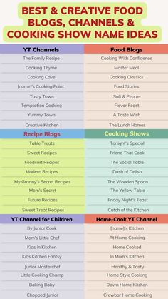 Are you a Food BloggerOr Want to start a Blog or YouTube Channel in 2022Name of channel is tricky part If you want a successful career in blogging and YouTube then it's important to name your blog/channel wiselyAlways choose name of channel/blog that is relatable to audienceengagingcatchyuniqueHere I have share some WittyCreative food channel name ideas along with food blog name ideascooking show name ideasmany moreYou can try mixmatch of any two channel name ideas.