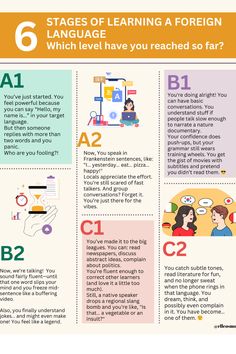 an info sheet describing the stages of learning foreign language and how to use it in english