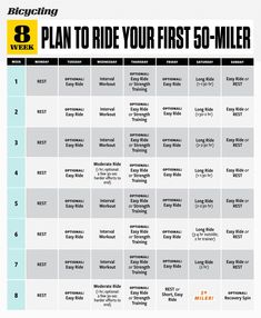 the ultimate guide to riding your first 50 - mile bike in 8 minutes or less