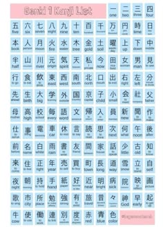 an english and chinese language poster with the words genki kanji list in different languages