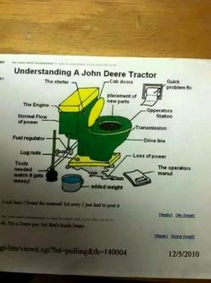 an instruction manual on how to use a john deere tractor with pictures and instructions