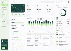 the dashboard is filled with data and features for people to see on their phone or tablet