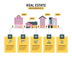 a real estate info graphic with houses