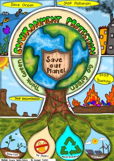 the earth is surrounded by water and other things that can be seen in this graphic