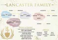 the lancaster family tree from game of throne