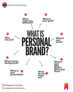 the words what is personal brand and what is your personality? on a white background