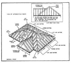an old diagram shows the various parts of a roof and how they are used to build it