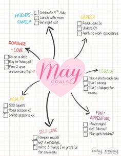 the goal planner is shown with arrows pointing to different areas in it and on top of each