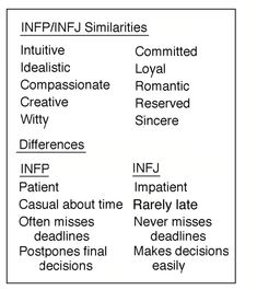 INFJ Meets INFP – BeaconStreetUSA Infj And Infp Compatibility, Infp And Infj Love, Infj And Infp Couple, Infp Match Relationships, Infp Infj Relationship, Infj Infp Friendship, Infj Vs Infp, Infj Infp Couple, Infp Vs Infj Personality