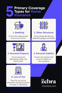 the five primary types of home insurance