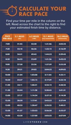 an info sheet with numbers and times for race paces on the front, back and sides