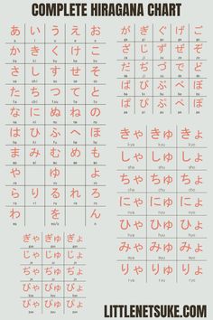the complete hiragama chart for japanese characters