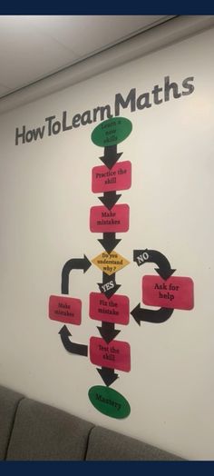 a sign with arrows pointing in different directions on the wall that says how to learn maths
