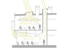 the diagram shows people working in an industrial area with yellow beams coming out from the ceiling