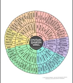 Feelings Chart Pdf, Emotional Spectrum Wheel Chart, Emotion Wheel Feelings Chart, Feelings & Sensations Wheel, Wheels Of Emotion Chart, The Emotional Wheel, Emotional Wheel Chart, Therapy Emotion Wheel, Emotion Sensation Wheel