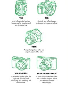 the different types of cameras that are used to take pictures and videos, as well as text