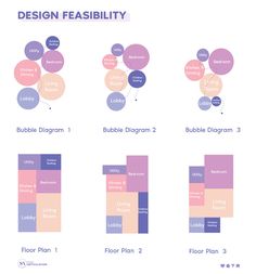 a diagram showing the different types of floor plans for each room in an apartment or home