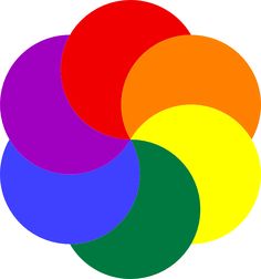 the color wheel has four different colors in it