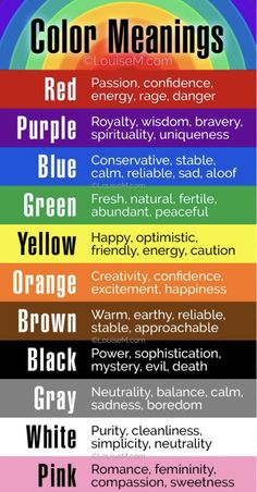 a rainbow poster with the words color meanings