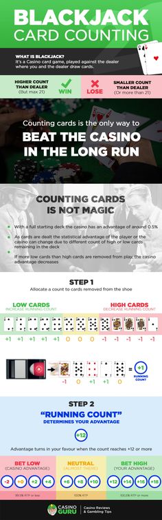 an info sheet showing the different types of casino games
