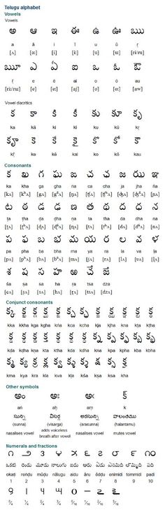 an image of the symbols and numbers in different languages on a white sheet with black lettering