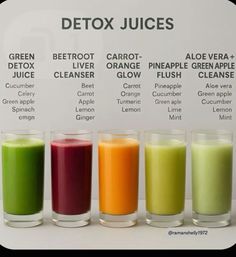 Good Juice Recipes, Juice Extractor Recipes, Homemade Juice Recipes For Kids, 1 Week Juice Cleanse, Weekly Juice Plan, Morning Juices Healthy, Juicing Guide, Gut Detox Juice, Batch Juicing Recipes