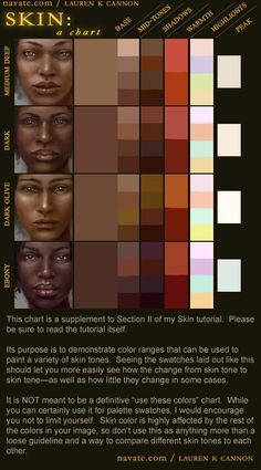 an info sheet with different types of skin colors