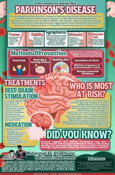 Parkinsons Disease Infographics