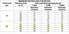 the table shows how many different types of beds are available for each type of bed