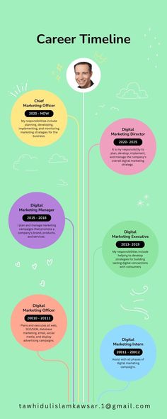 #carear #carearcasuals #carearoundyou #carears #carearwomam #timeline #timelinequeen #timelinejowo #timelineacessivel #timelinetuesday #timelines #timelinetherapy #timelinecreatives #timelinelog #timelinebaby #timelinearmenia #timeline2 #timelineremaja #timelinepost #timelineproduction #timelinetakeover #timelinethursday