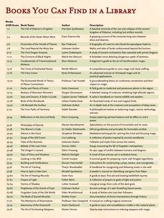 the book list for books you can find in a library