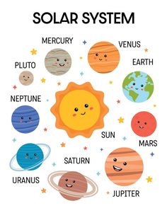 the solar system with all its planets and their names on it, including sun, saturn,