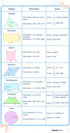 the perimeter worksheet is shown with two different shapes and their corresponding area names
