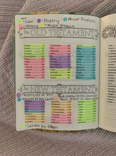 an open bible book on a bed with the names and numbers of different things in it