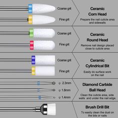 Choosing Nail Drill Bits, Nail Products Tools, Nail Drill Bit Chart, Nail Drill Bits Guide, E File Drill Bits Explained, Drill Bits Types For Nails, How To Choose Nail Drill Bits, Nail Drill Bits Explained, Color-coded Nail Drill Bits