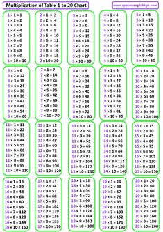 the multiplyed table to 20 chart is shown in purple and green colors, with numbers