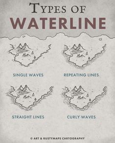 the types of waterline are shown in this poster