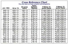 the cross reference chart is shown with numbers and symbols on it, as well as an image